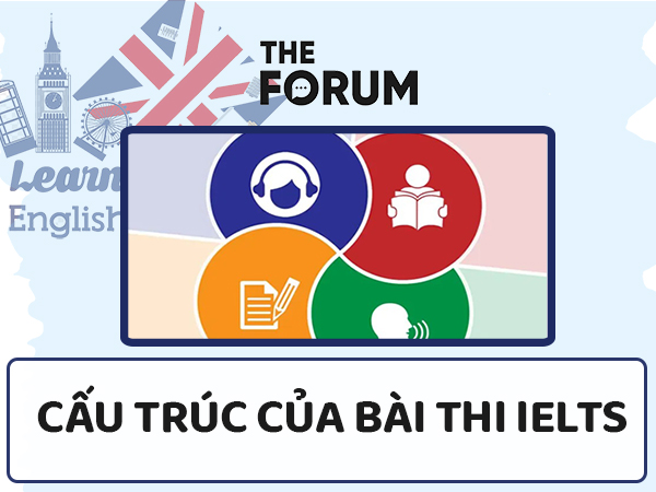 Cấu trúc bài thi IELTS chuẩn