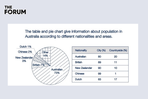 Mixed Charts - Dạng kết hợp 2 hoặc nhiều biểu đồ