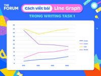 cách viết task 1 line graph