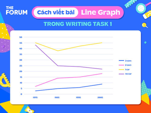 Cách Viết Line Graph Biểu đồ đường Trong Ielts Writing Task 1