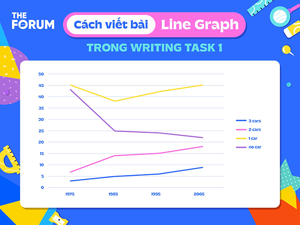 Cách Viết Line Graph (Biểu Đồ Đường) Trong Ielts Writing Task 1