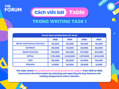 table writing task 1