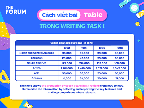 IELTS Writing Task 1 Table
